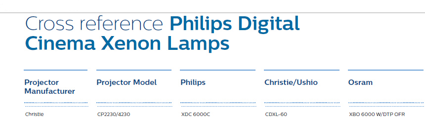 飞利浦PHILIPS XDC4200SL 数字影院氙灯 4.jpg