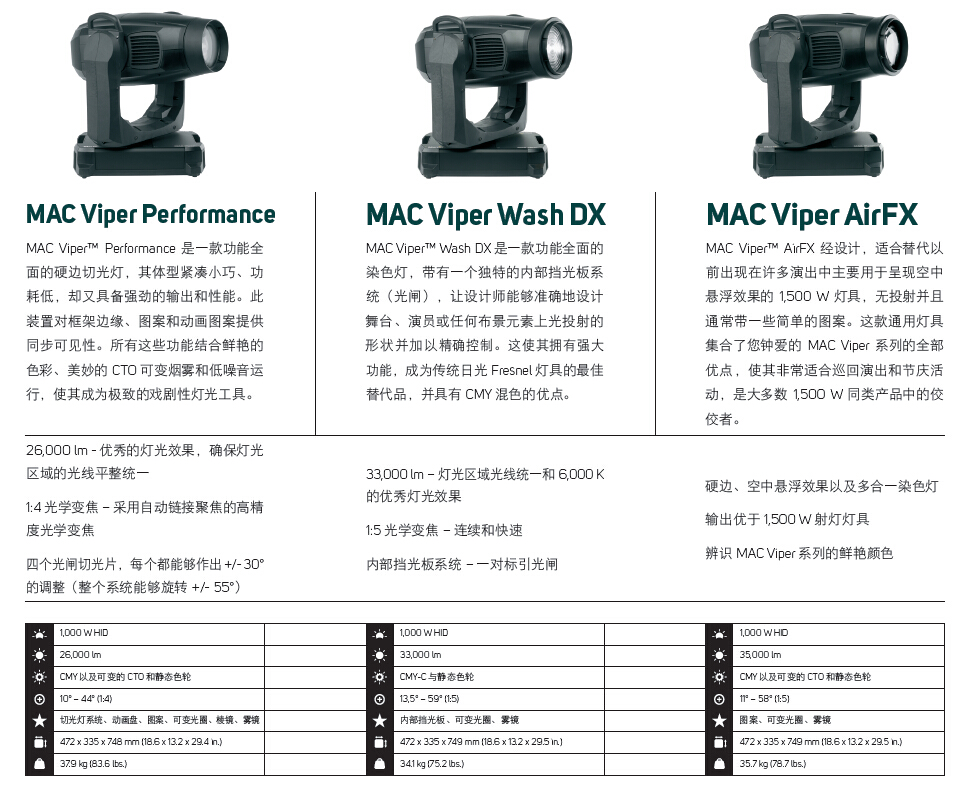 马田Martin MAC Viper Wash DX 2.jpg