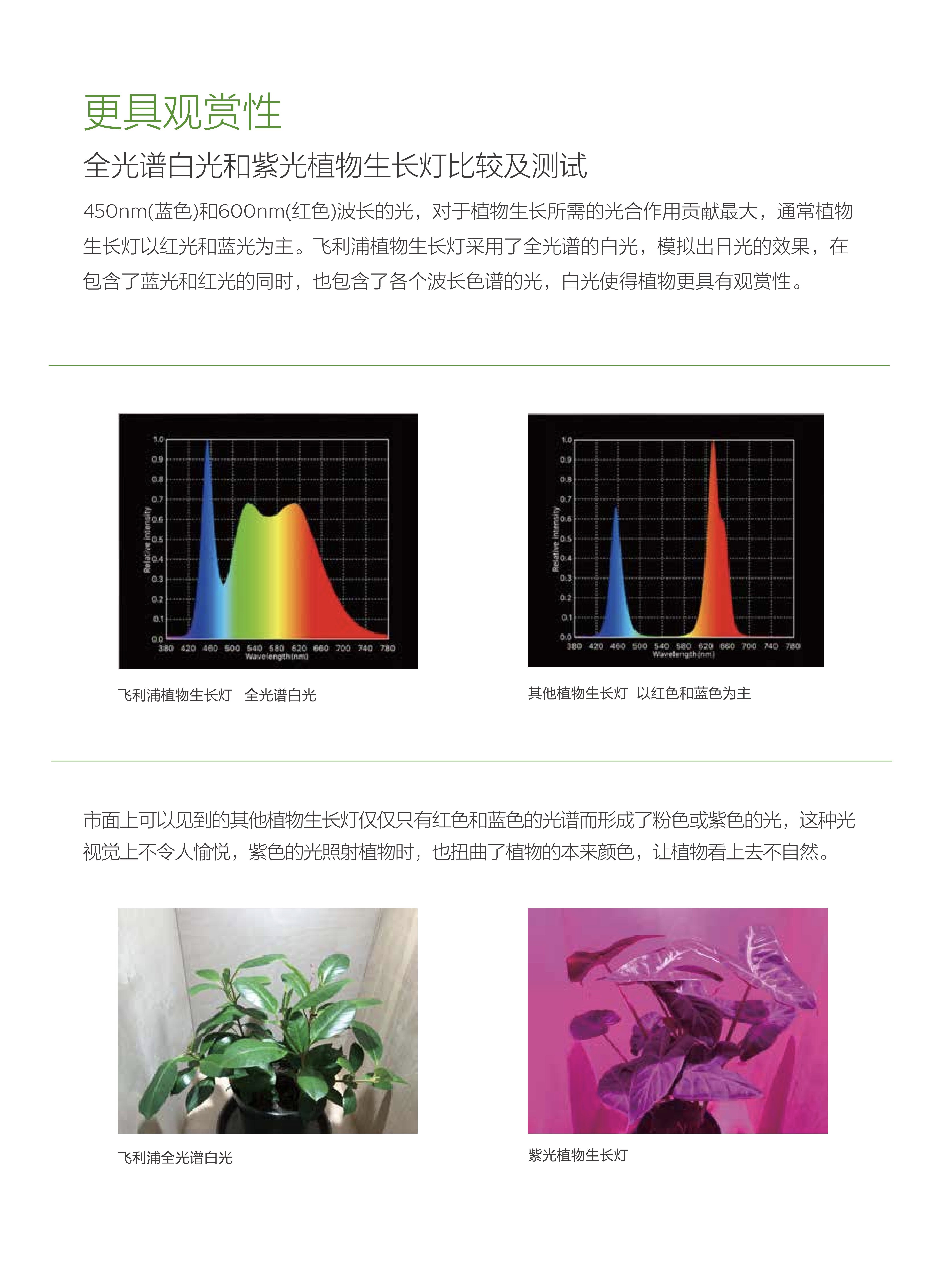 飞利浦PHILIPS LED T5 HO 植物生长灯 4.jpg