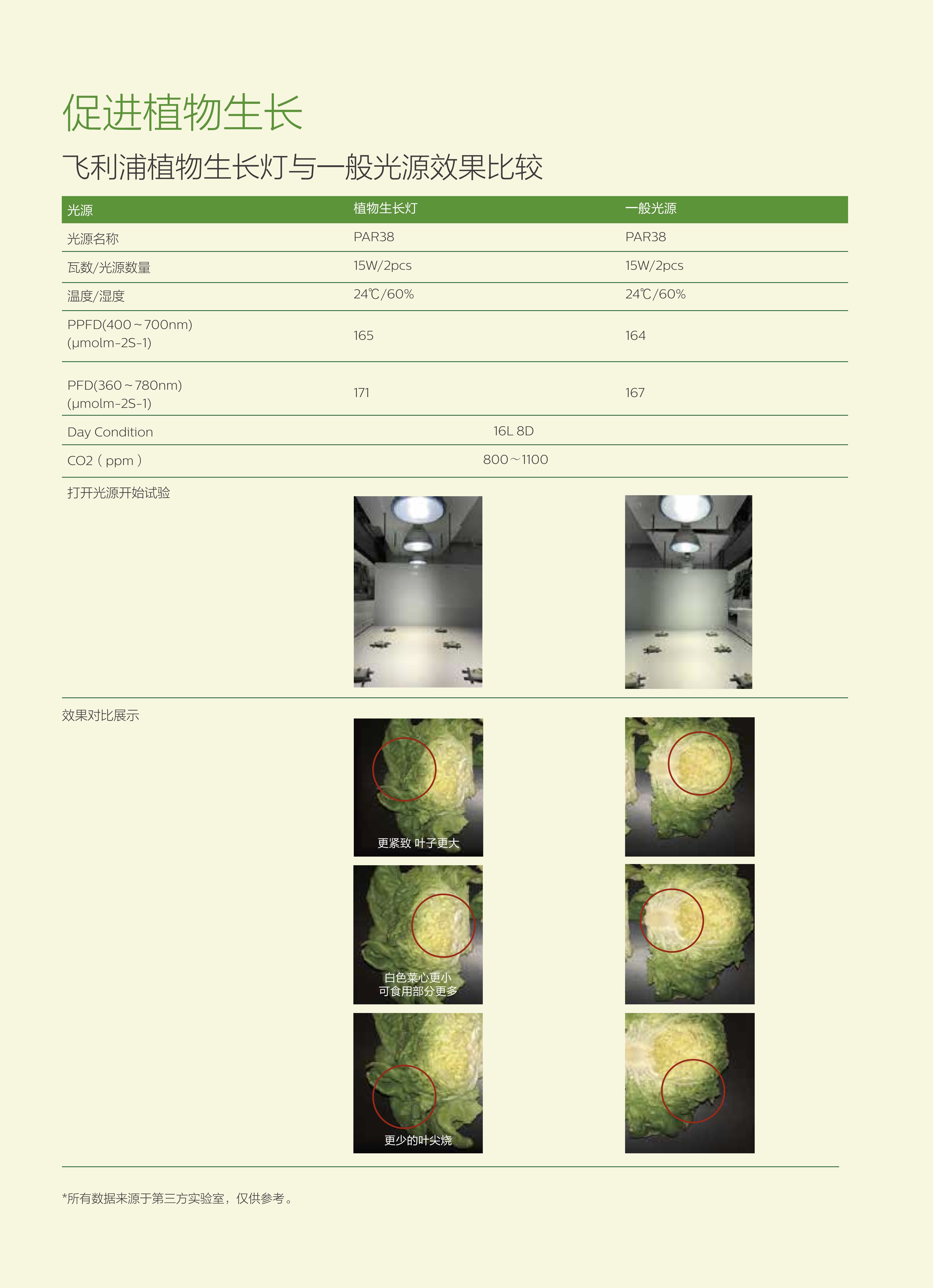 飞利浦PHILIPS LED T5 HO 植物生长灯 5.jpg